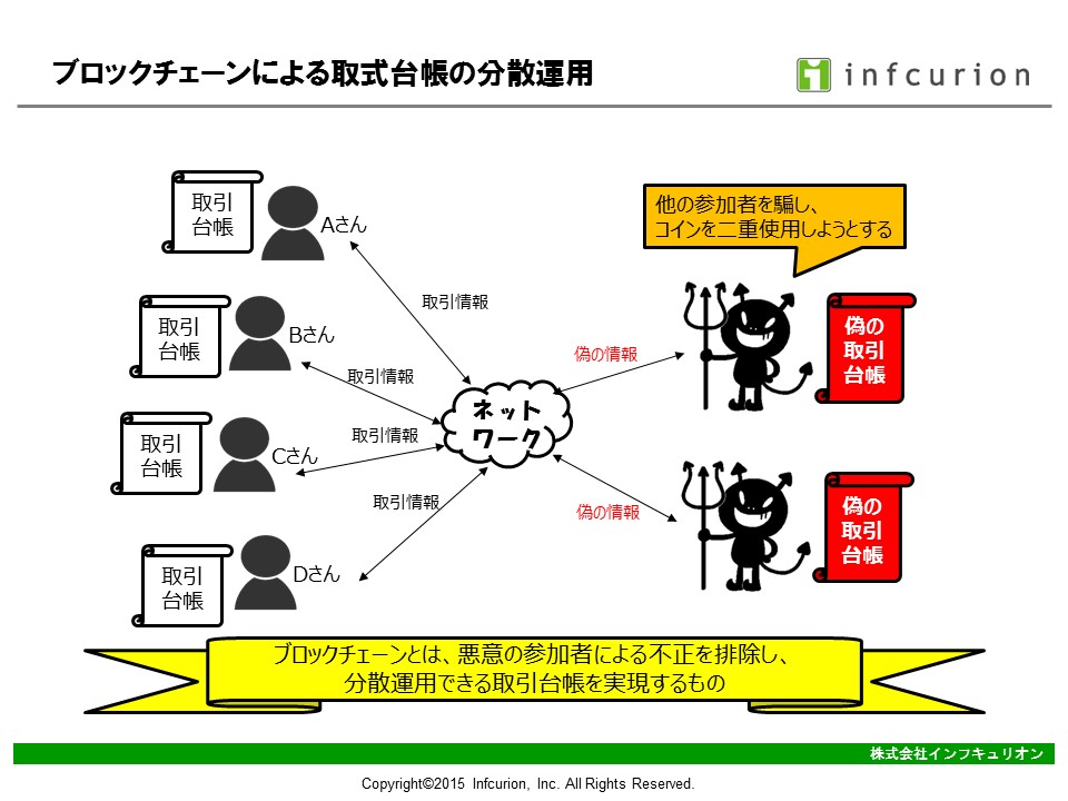 ブロックチェーンによる分散台帳