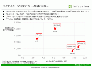 出所：「インフキュリオン決済動向調査2016」を基にインフキュリオン作成