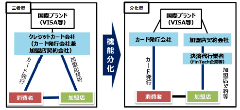 出所:「割賦販売法の一部を改正する法律案【割販法】の概要」、経済産業省(http://www.meti.go.jp/press/2016/10/20161018001/20161018001-2.pdf)