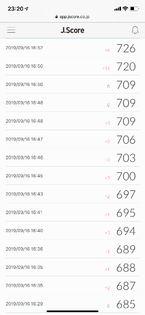 筆者のJ.ScoreのAIスコアの履歴画面