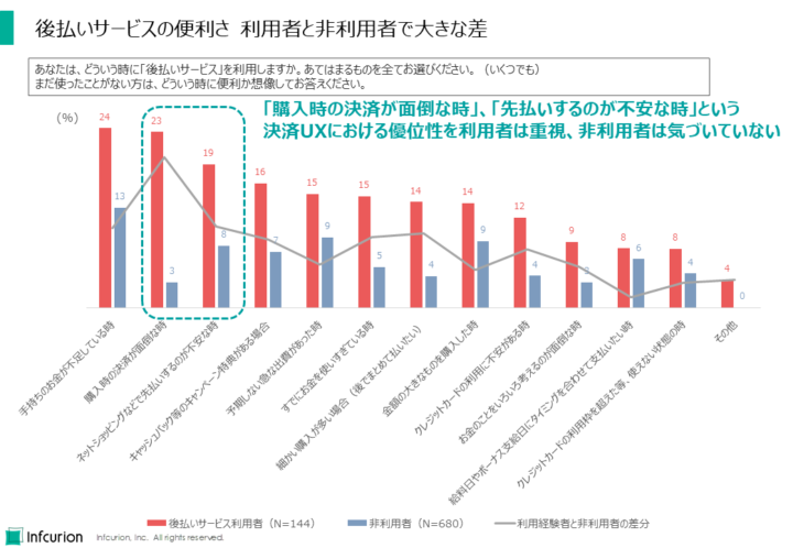 後払いサービスの便利さ